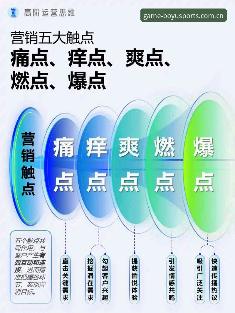 解决博鱼体育平台访问痛点的5个实用技巧，资深用户都在用